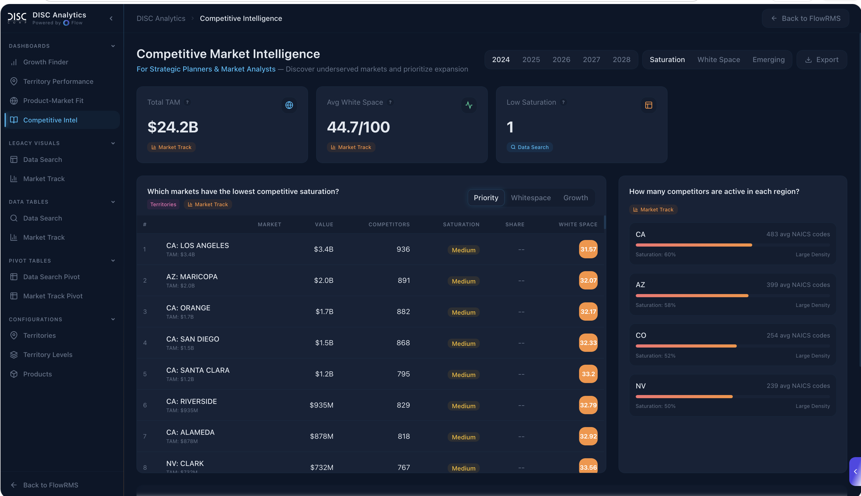 DISC Corp Competitive Intel